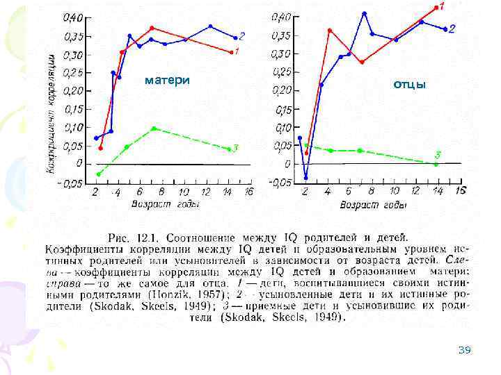 матери отцы 39 