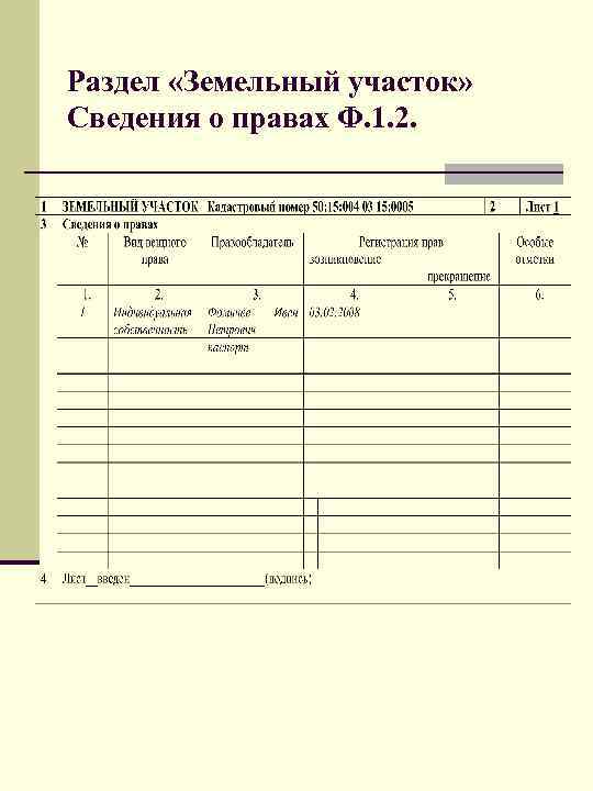 Раздел «Земельный участок» Сведения о правах Ф. 1. 2. 
