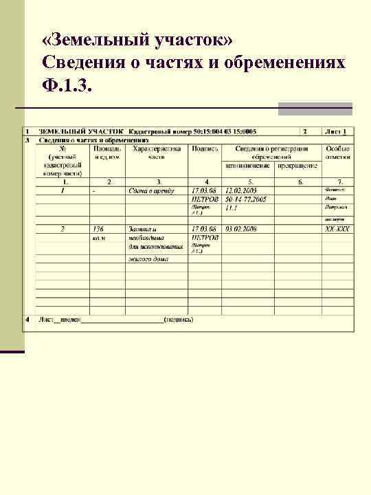  «Земельный участок» Сведения о частях и обременениях Ф. 1. 3. 
