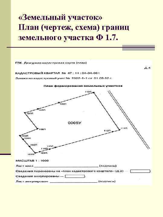  «Земельный участок» План (чертеж, схема) границ земельного участка Ф 1. 7. 