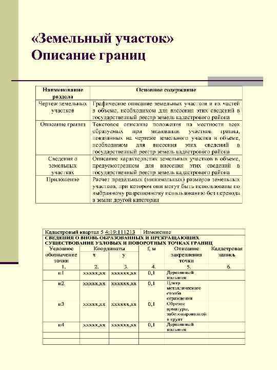  «Земельный участок» Описание границ 