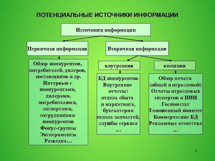 Информация потенциально может иметь. Актуальные и потенциальные источники. Все источники информации.