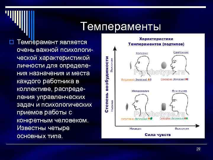 Темпераменты o Темперамент является очень важной психологи ческой характеристикой личности для определе ния назначения