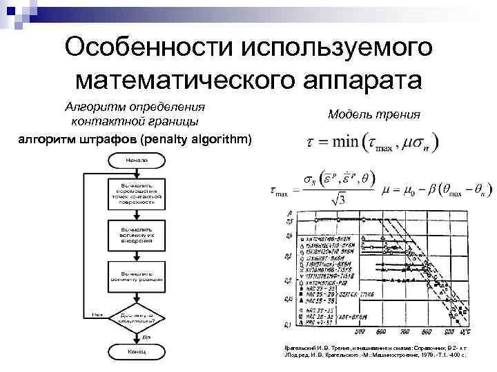 Модель и алгоритм данных