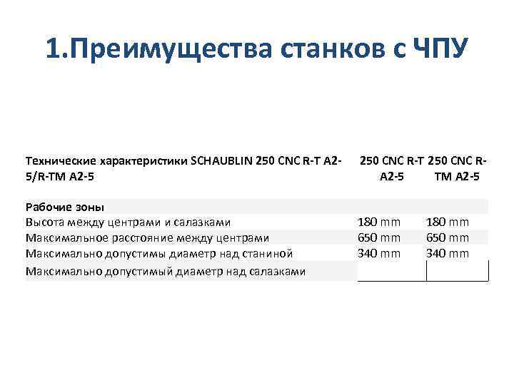 1. Преимущества станков с ЧПУ Технические характеристики SCHAUBLIN 250 CNC R-T A 25/R-TM A
