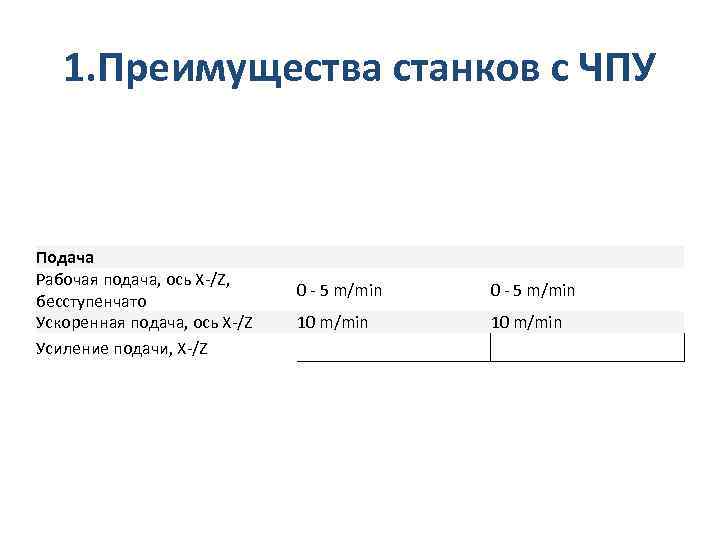 1. Преимущества станков с ЧПУ Подача Рабочая подача, ось Х-/Z, бесступенчато Ускоренная подача, ось