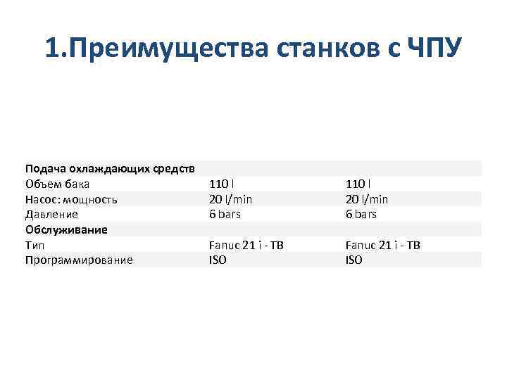 1. Преимущества станков с ЧПУ Подача охлаждающих средств Объем бака Насос: мощность Давление Обслуживание