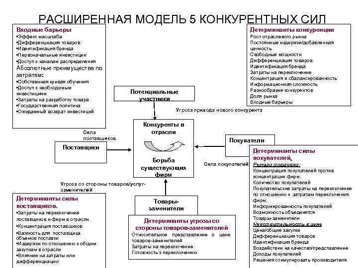 Оценка конкурентов и выбор конкурентной стратегии бизнес план