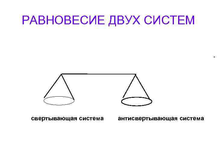 РАВНОВЕСИЕ ДВУХ СИСТЕМ свертывающая система антисвертывающая система 