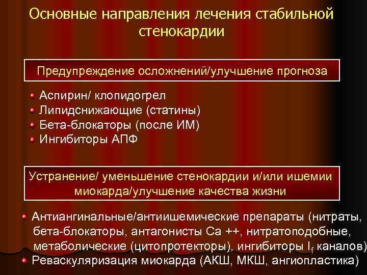 Основные направления лечения стабильной стенокардии Предупреждение осложнений/улучшение прогноза Аспирин/ клопидогрел Липидснижающие (статины) Бета-блокаторы (после