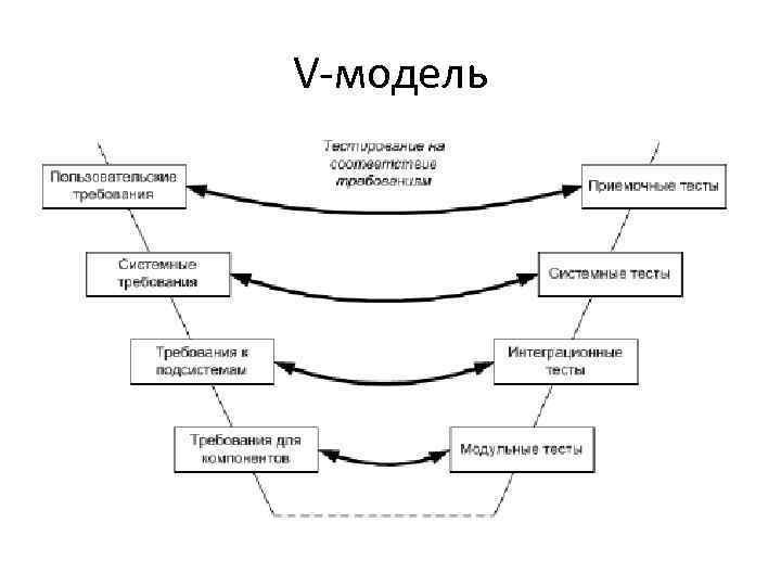 V-модель 