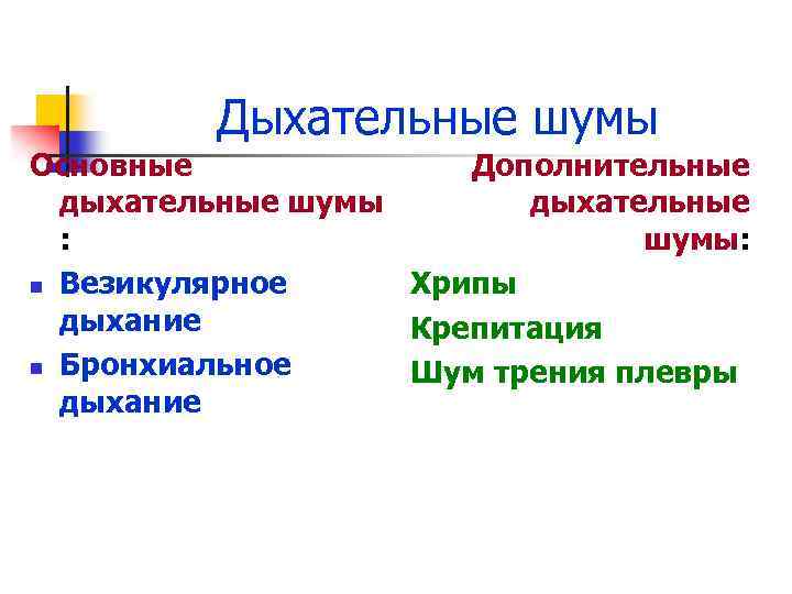 Дыхательные шумы Основные Дополнительные дыхательные шумы дыхательные : шумы: n Везикулярное Хрипы дыхание Крепитация