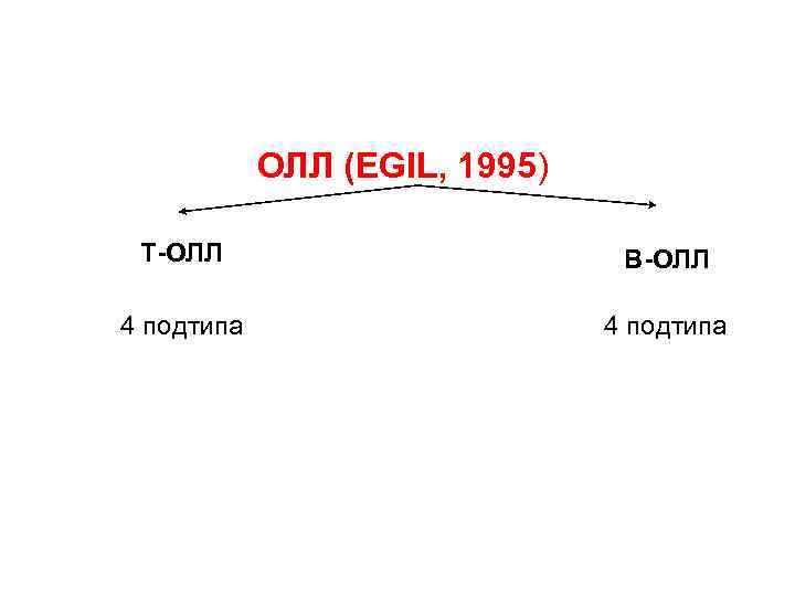 ОЛЛ (EGIL, 1995) Т-ОЛЛ В-ОЛЛ 4 подтипа 