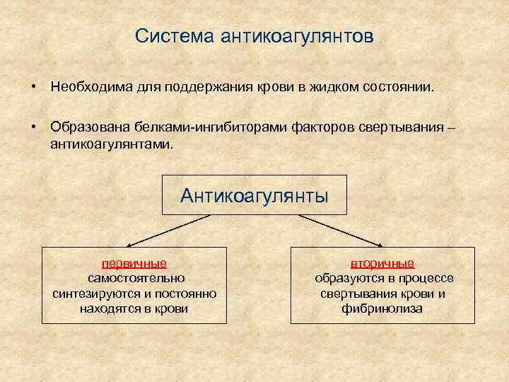 Система антикоагулянтов • Необходима для поддержания крови в жидком состоянии. • Образована белками-ингибиторами факторов