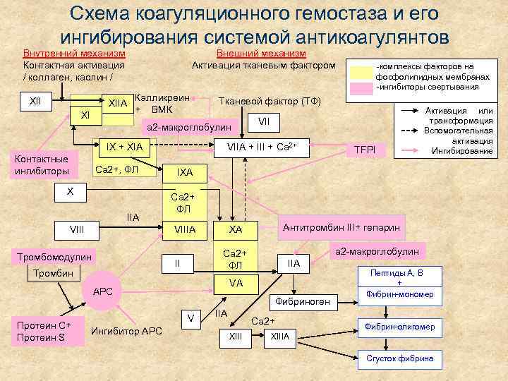 Карта вмк что это