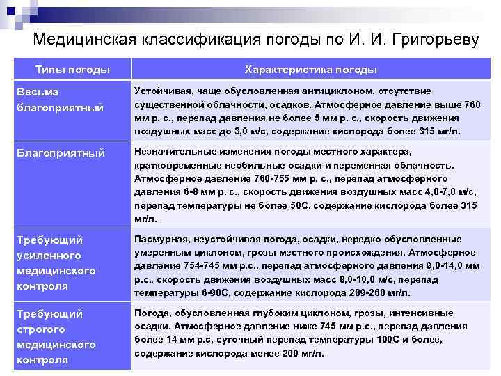 Классификация медицинской информации