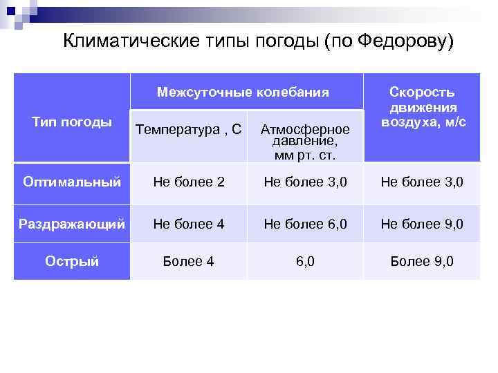 Основные типы погоды