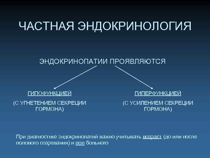 ЧАСТНАЯ ЭНДОКРИНОЛОГИЯ ЭНДОКРИНОПАТИИ ПРОЯВЛЯЮТСЯ ГИПОФУНКЦИЕЙ ГИПЕРФУНКЦИЕЙ (С УГНЕТЕНИЕМ СЕКРЕЦИИ ГОРМОНА) (С УСИЛЕНИЕМ СЕКРЕЦИИ ГОРМОНА)