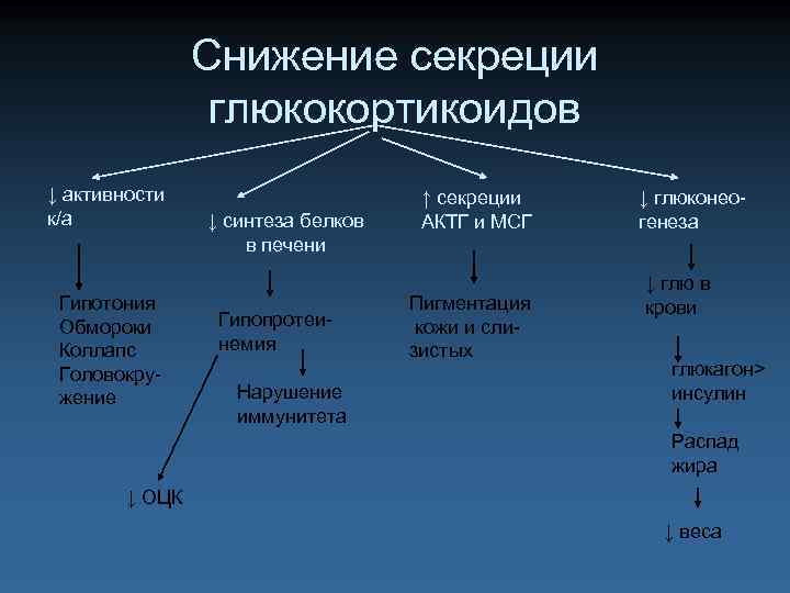 Презентация патология эндокринной системы