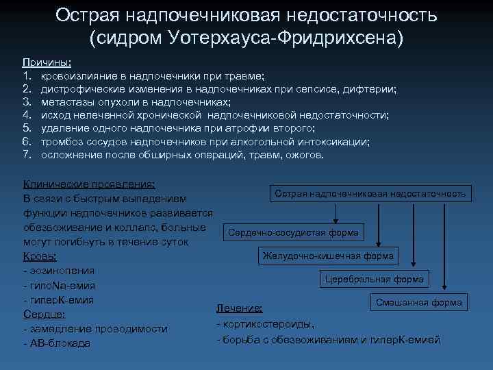 Острая надпочечниковая недостаточность (сидром Уотерхауса-Фридрихсена) Причины: 1. кровоизлияние в надпочечники при травме; 2. дистрофические