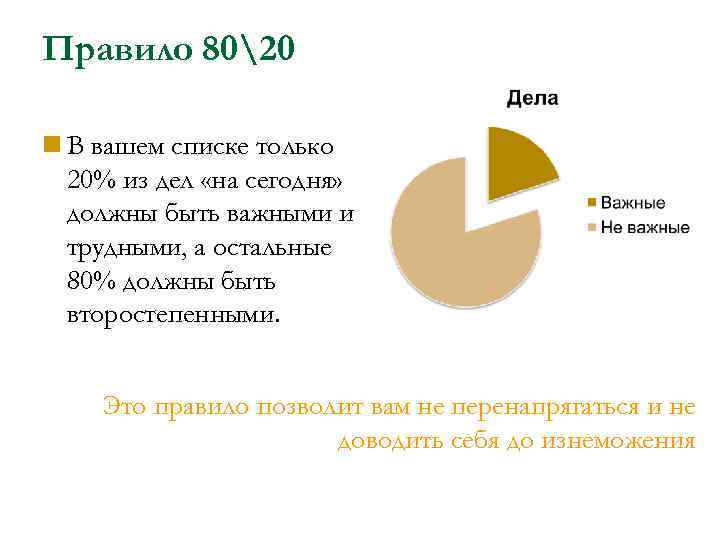 Правило 8020 В вашем списке только 20% из дел «на сегодня» должны быть важными