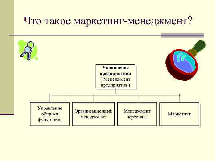 Что такое маркетинг-менеджмент? 