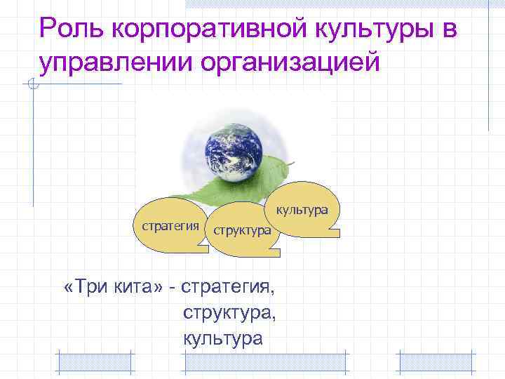 Роль корпоративной культуры в управлении организацией культура стратегия структура «Три кита» - стратегия, структура,