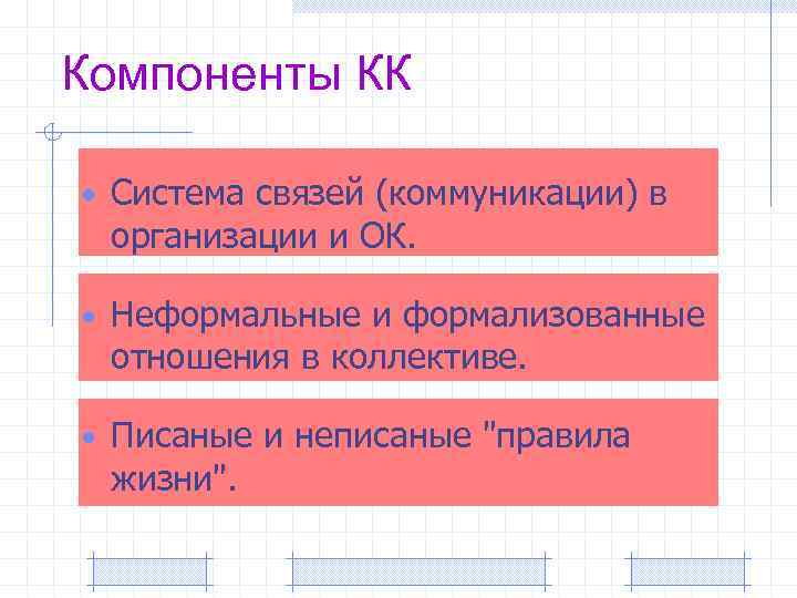 Компоненты КК • Система связей (коммуникации) в организации и ОК. • Неформальные и формализованные
