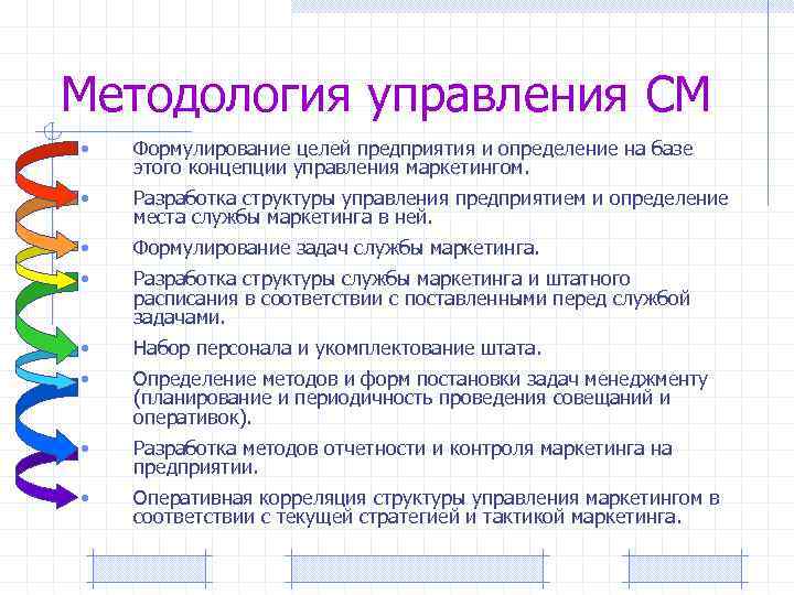 Методология управления СМ • Формулирование целей предприятия и определение на базе этого концепции управления