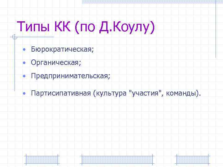 Типы КК (по Д. Коулу) • Бюрократическая; • Органическая; • Предпринимательская; • Партисипативная (культура