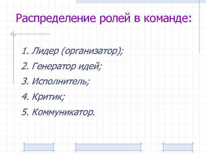 Распределение ролей в команде: 1. Лидер (организатор); 2. Генератор идей; 3. Исполнитель; 4. Критик;