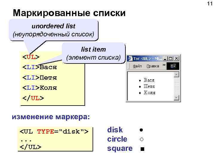 11 Маркированные списки unordered list (неупорядоченный список) list item (элемент списка) <UL> <LI>Вася <LI>Петя