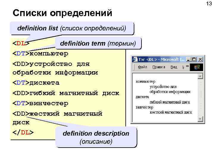 13 Списки определений definition list (список определений) <DL> definition term (термин) <DT>компьютер <DD>устройство для
