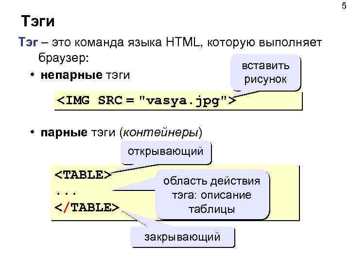 5 Тэги Тэг – это команда языка HTML, которую выполняет браузер: вставить • непарные