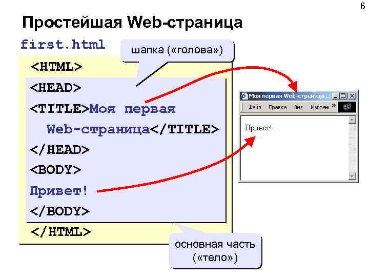 6 Простейшая Web-страница first. html шапка ( «голова» ) <HTML> <HEAD> <TITLE>Моя первая Web-страница</TITLE>