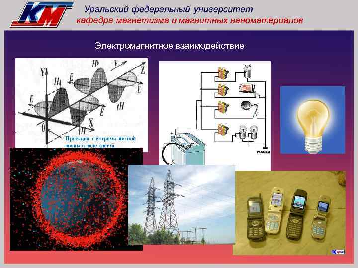 Электромагнитные физические явления