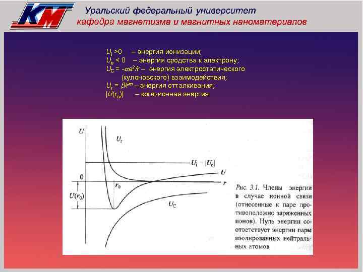 Ui >0 – энергия ионизации; Ue < 0 – энергия сродства к электрону; UC