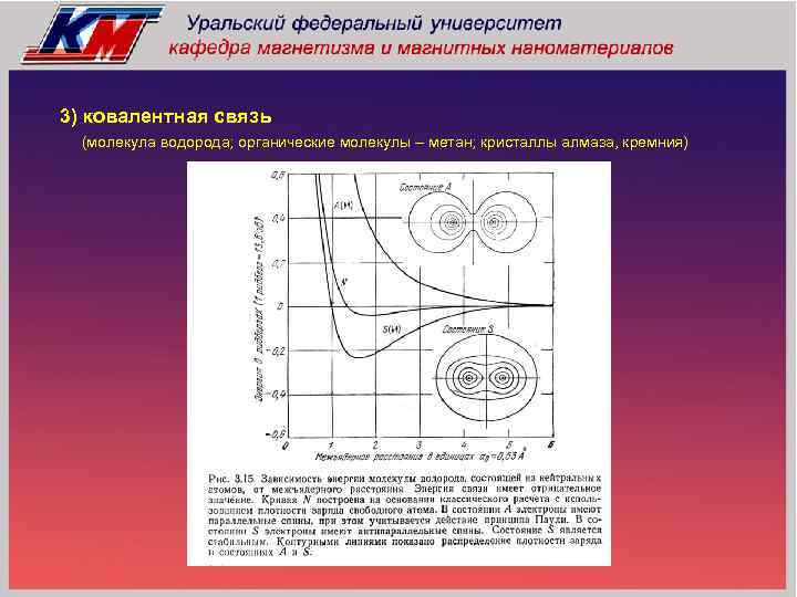 3) ковалентная связь (молекула водорода; органические молекулы – метан; кристаллы алмаза, кремния) 