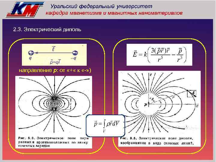 2. 3. Электрический диполь направление p: от «+ « к «-» ) 