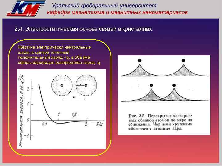 2. 4. Электростатическая основа связей в кристаллах Жёсткие электрически нейтральные шары: в центре точечный