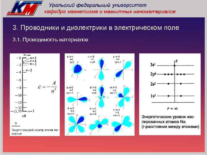 3. Проводники и диэлектрики в электрическом поле 3. 1. Проводимость материалов 