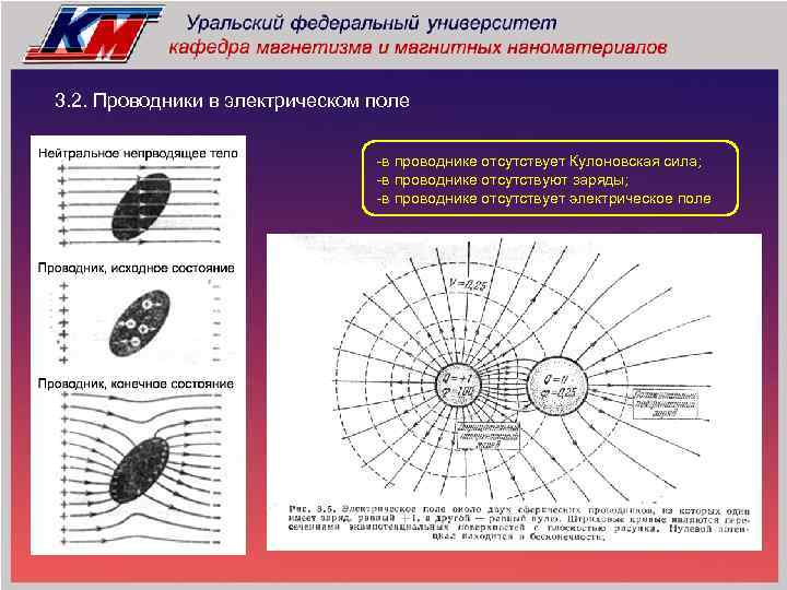 3. 2. Проводники в электрическом поле -в проводнике отсутствует Кулоновская сила; -в проводнике отсутствуют