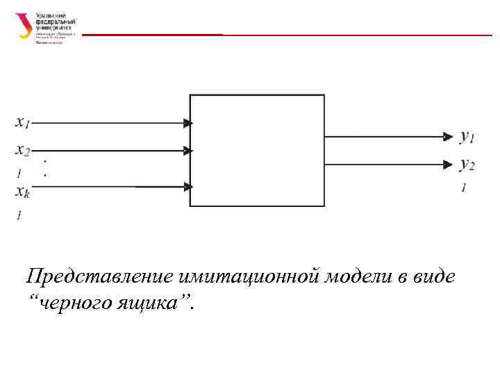 Представление имитационной модели в виде “черного ящика”. 