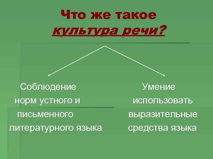 Что же такое культура речи? Соблюдение норм устного и письменного литературного языка Умение использовать