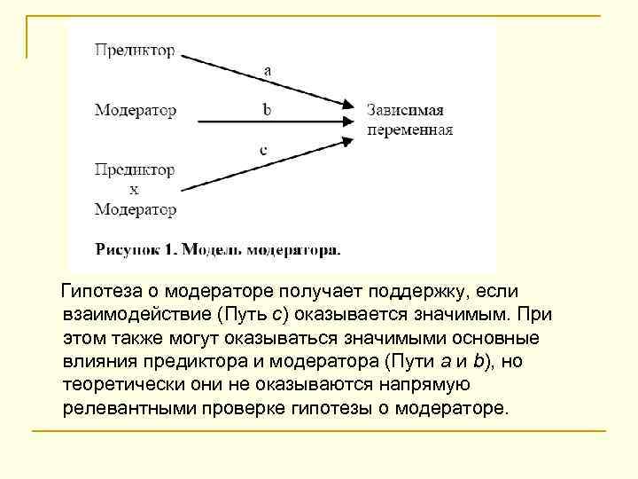 Гипотеза о модераторе получает поддержку, если взаимодействие (Путь c) оказывается значимым. При этом также