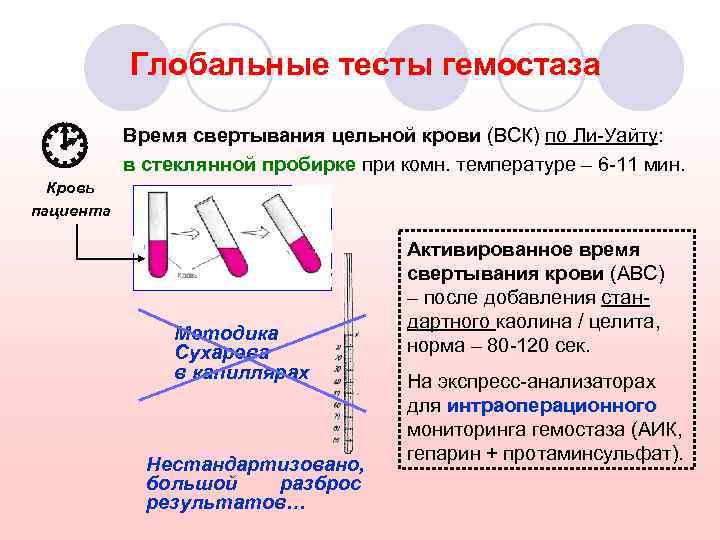 Можно ли методом. Методика определения время свертывания. Методом определения времени свертывания капиллярной крови. Метод свертывания крови по ли Уайту. Время свертывания крови по ли-Уайту.