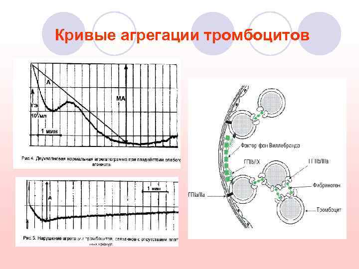 Кривые агрегации тромбоцитов 