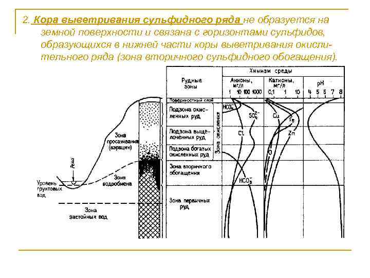 2. Кора выветривания сульфидного ряда не образуется на земной поверхности и связана с горизонтами