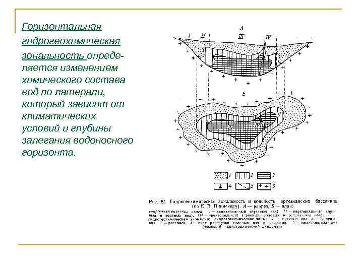 Горизонтальная гидрогеохимическая зональность определяется изменением химического состава вод по латерали, который зависит от климатических