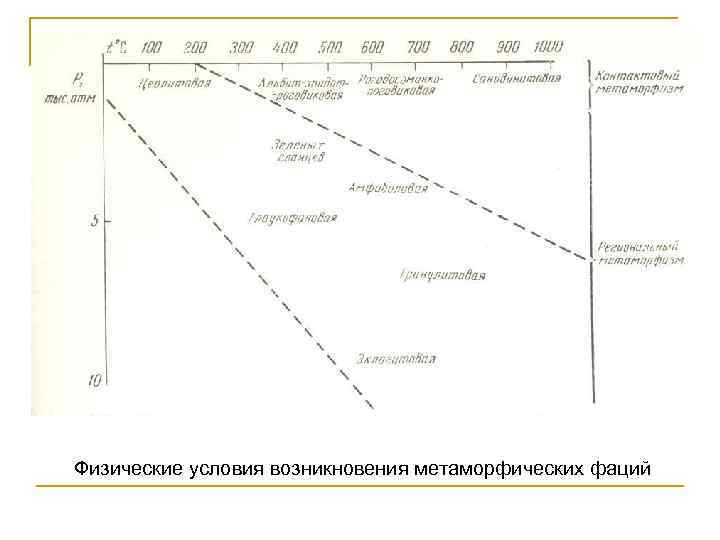Физические условия возникновения метаморфических фаций 